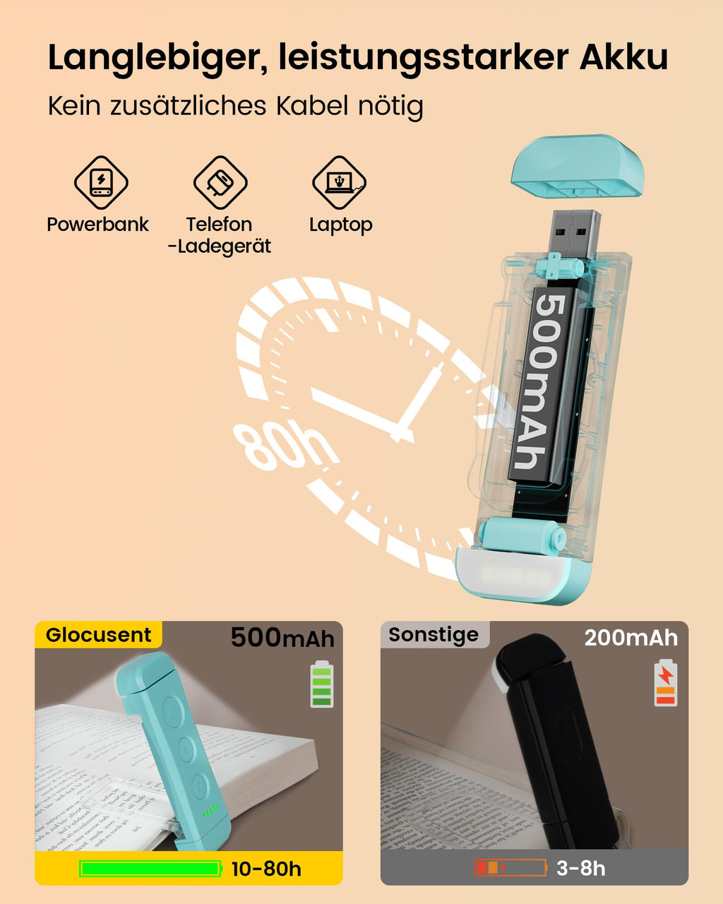 Für sanftes Licht: Glocusent Leselampe Buch Klemme, Augenschonende Bücher-Leselampe mit 3 Farben & 5 dimmbaren Helligkeiten, 80Std. Lebensdauer, wiederaufladbar