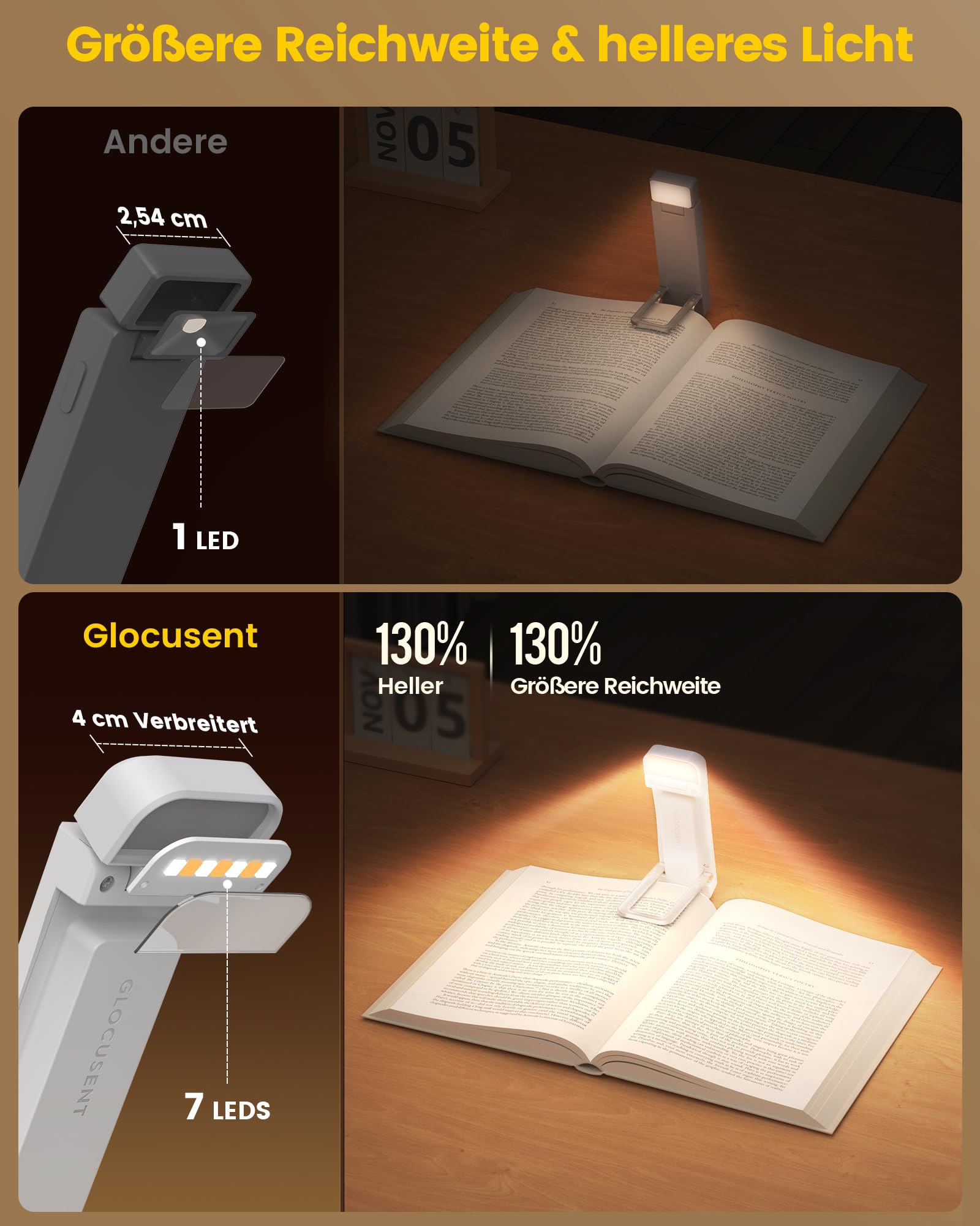 Für sanftes Licht: Glocusent Leselampe Buch Klemme, Augenschonende Bücher-Leselampe mit 3 Farben & 5 dimmbaren Helligkeiten, 80Std. Lebensdauer, wiederaufladbar