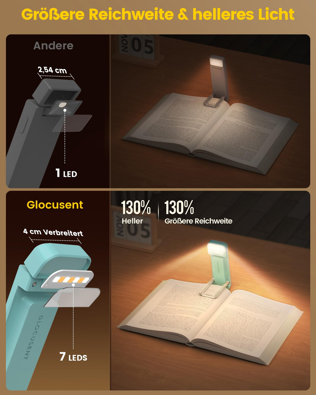 Für sanftes Licht: Glocusent Leselampe Buch Klemme, Augenschonende Bücher-Leselampe mit 3 Farben & 5 dimmbaren Helligkeiten, 80Std. Lebensdauer, wiederaufladbar