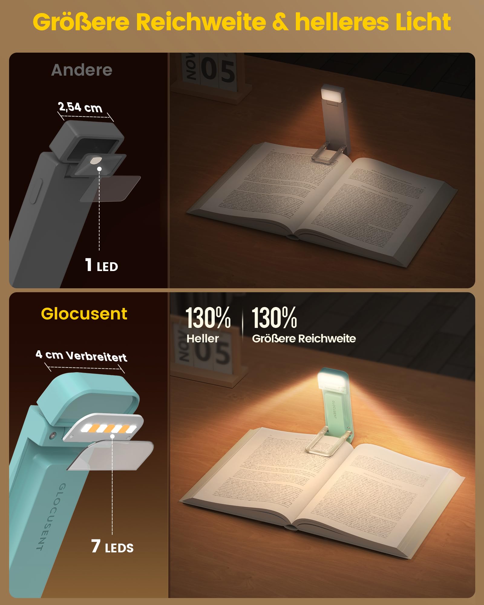 Für sanftes Licht: Glocusent Leselampe Buch Klemme, Augenschonende Bücher-Leselampe mit 3 Farben & 5 dimmbaren Helligkeiten, 80Std. Lebensdauer, wiederaufladbar