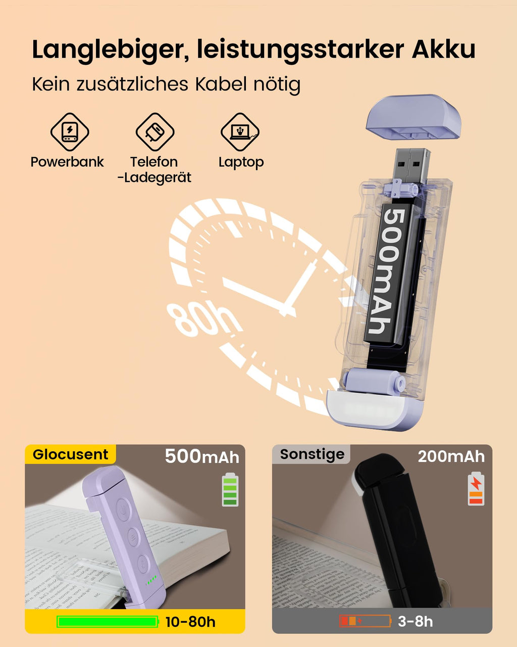 Für sanftes Licht: Glocusent Leselampe Buch Klemme, Augenschonende Bücher-Leselampe mit 3 Farben & 5 dimmbaren Helligkeiten, 80Std. Lebensdauer, wiederaufladbar